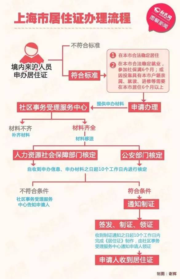4,凭个人身份证和受理回执 领取证件.
