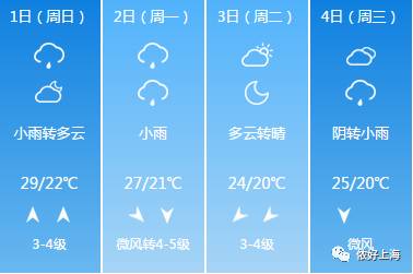 国庆期间的上海市天气预报