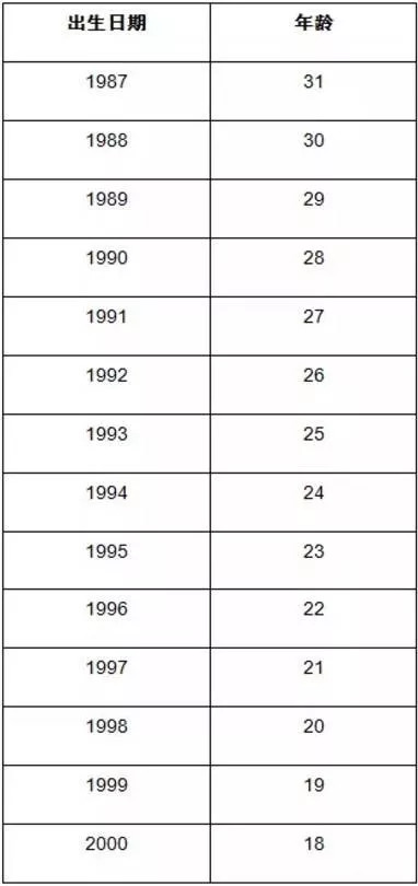上海某高校开学,00后新生竟带这种东西来学校?