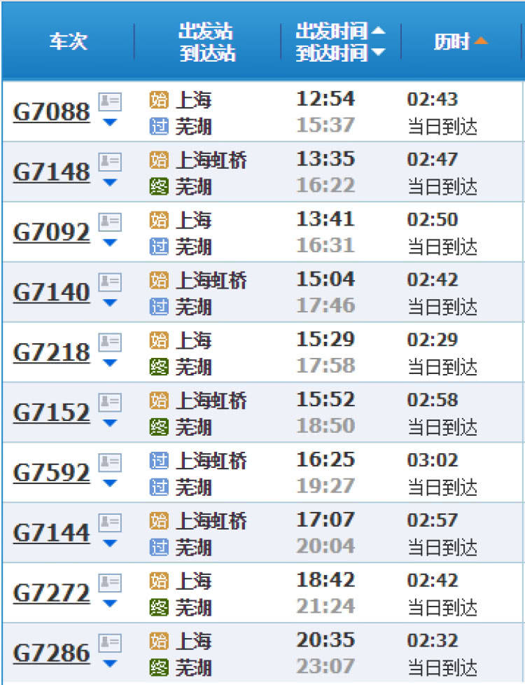 逛吃逛吃览遍最美风光!上海坐高铁出发可达那