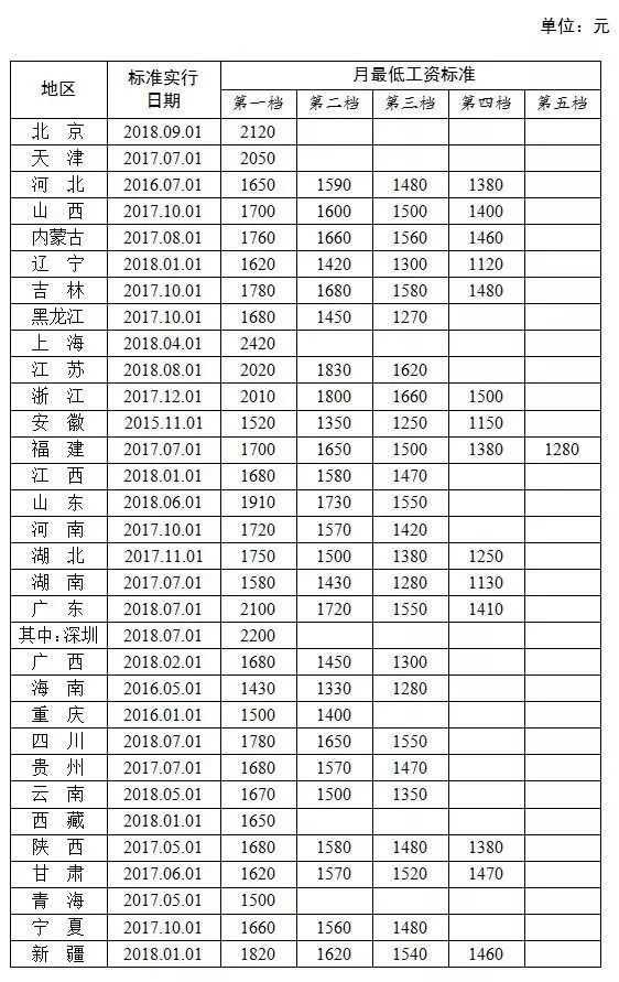 2018全国各地人口总数_...头大数据显示,2018年,洋年货深受全国各地消费者的喜爱(2)