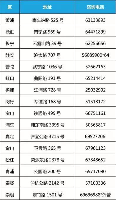 什么部门清理外来人口_薛之谦天外来物图片(2)