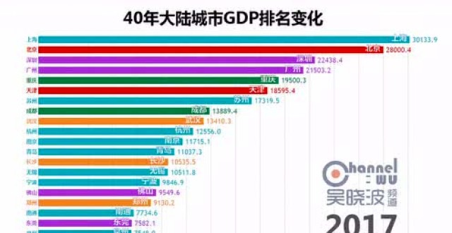 在哪看gdp_2016年哪9省GDP超过3万亿元了(2)