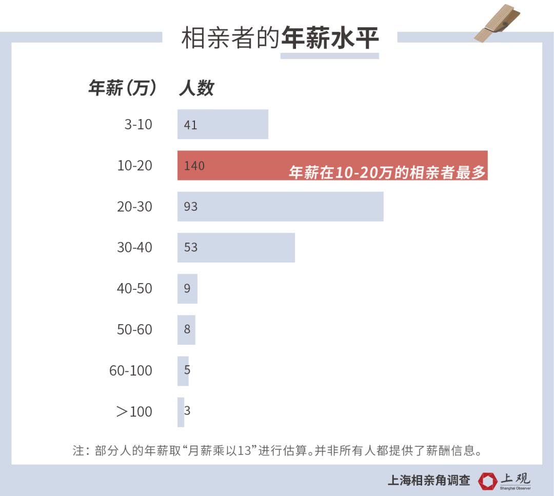 上海本地人口_上海本地香烟价格表图