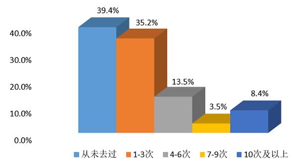 出入境人口_老边公安局出入境(3)