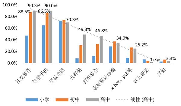 科学素养人口_人口普查(3)