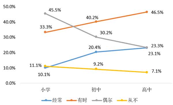 成年人口比例_城市未成年人网瘾比例与4年前比下降