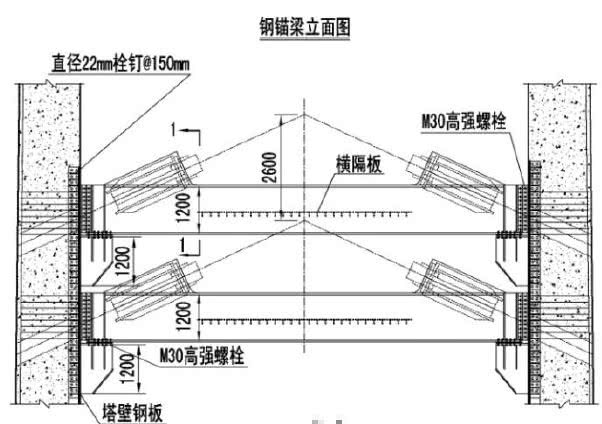 型钢-UHPC技术减重50%！2026桥梁结构设计方案这5个避坑点别踩