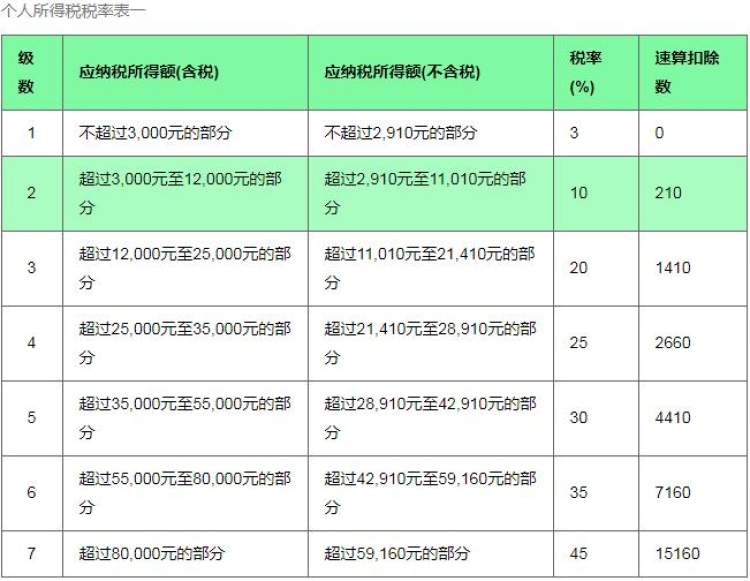 赡人人口数(2)