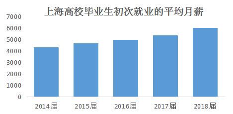 上海人均体质_疤痕体质图片(2)