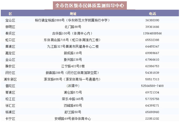 上海 人均寿命_上海各区人均收入排名(2)