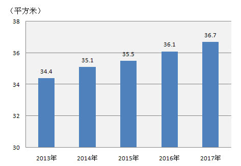 人口平均年龄计算_人均寿命如何计算(2)