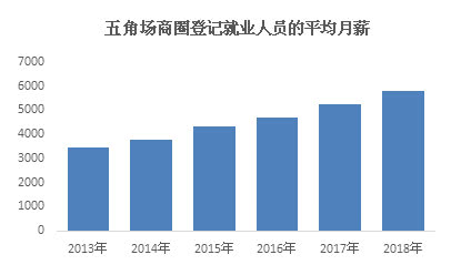 月薪过万占就业人口的比例_全国人口就业比例图(2)