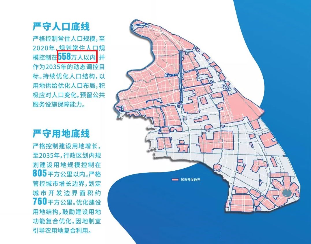 上海人口土地_上海人口