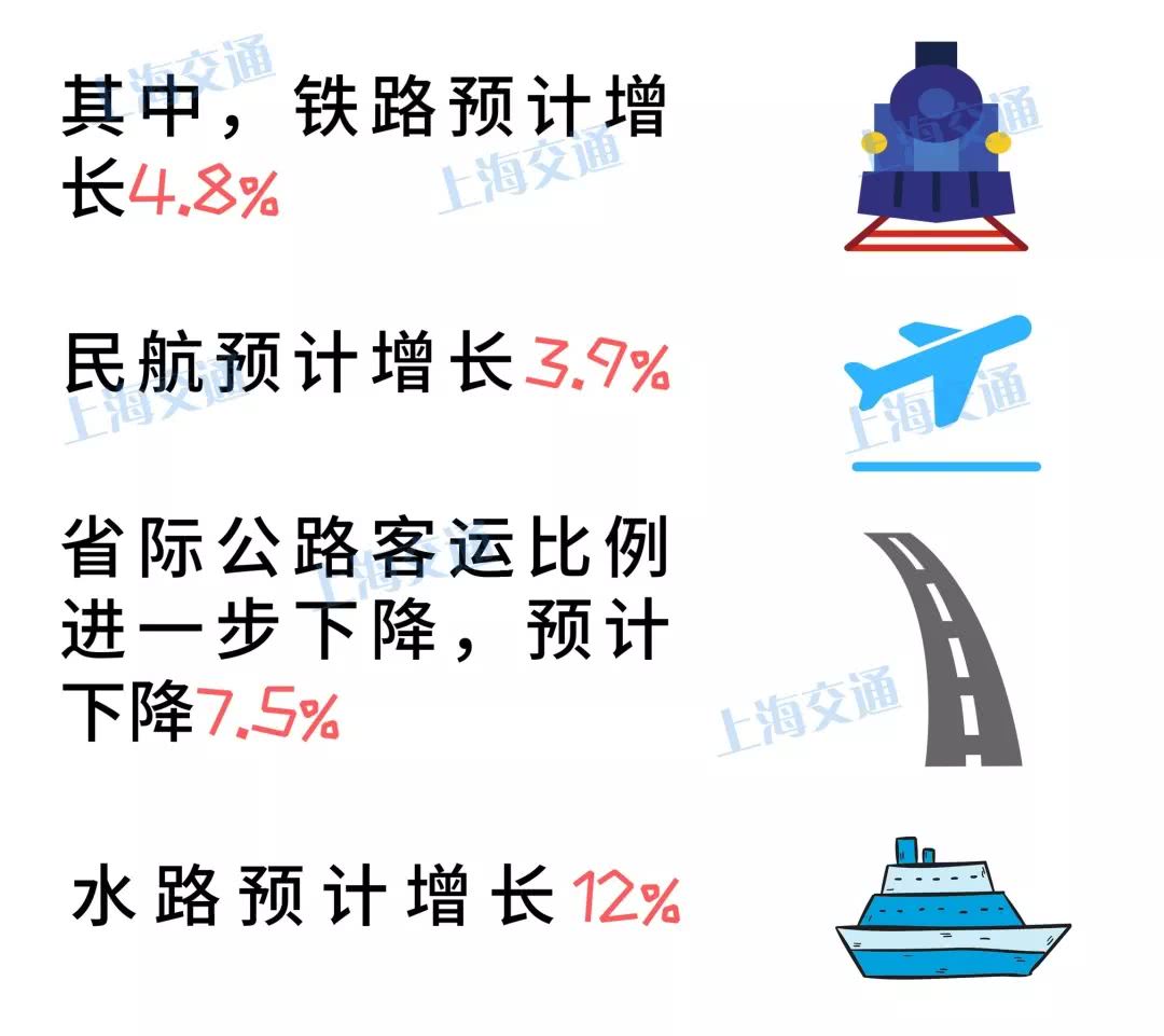 203万人口_人口老龄化(3)