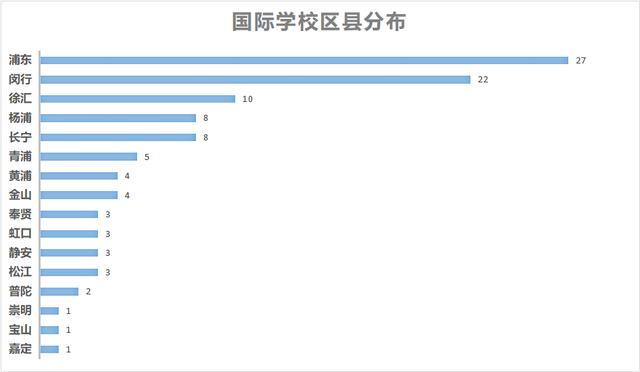 逃离体制内！33所上海民办国际学校分析，国内孩子也能上！
