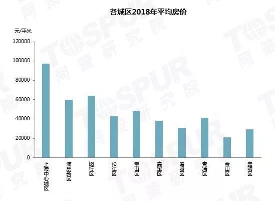 上海市区人口_世界城市人口排名里,上海明明是世界第二嘛