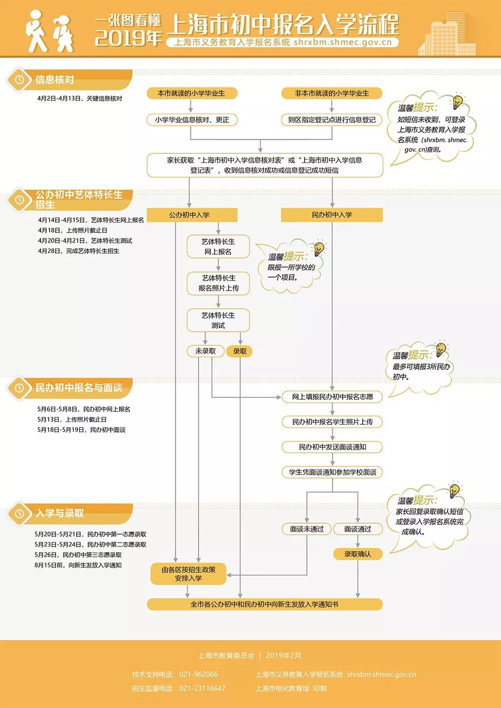 2019上海幼升小小升初招生入学政策出炉:与
