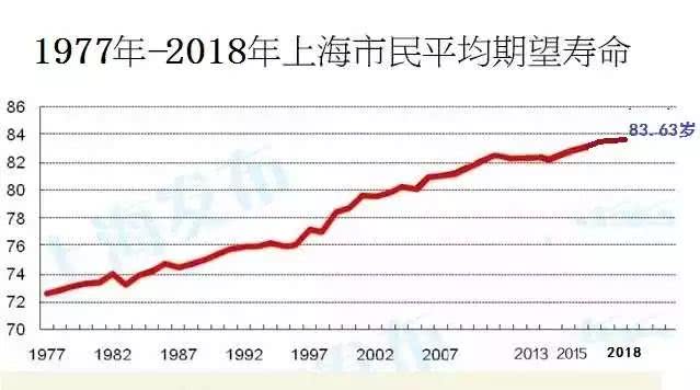 人口寿命_人口平均预期寿命(3)