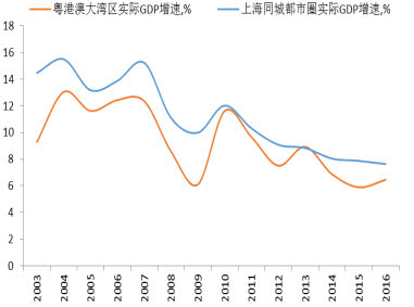 经济总量和速度_经济总量世界第二图片(2)