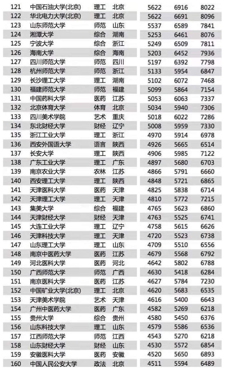 上海软件公司排名_上海十大婚纱摄影排名(2)