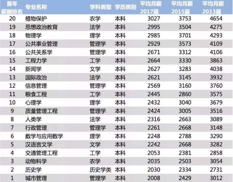 上海软件公司排名_上海十大婚纱摄影排名