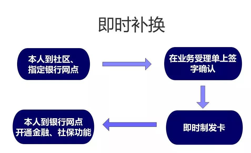 实有人口管理包括_实有人口 服务 管理系统 社区网格化 管理信息平