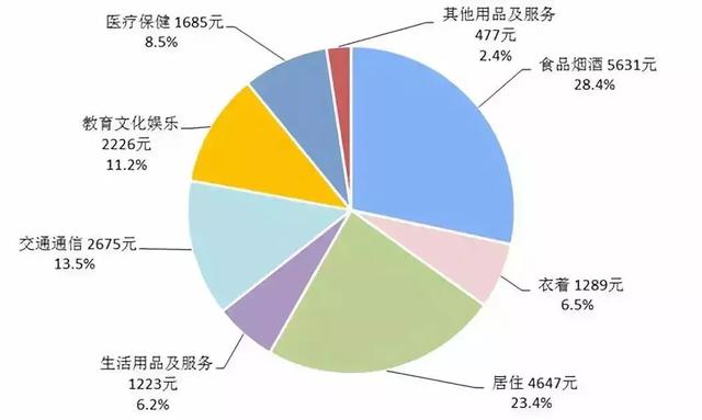 2018上海人均可支配收入出炉!你达标了吗