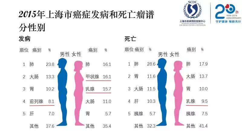 人口老龄化影响因素_人口老龄化(2)