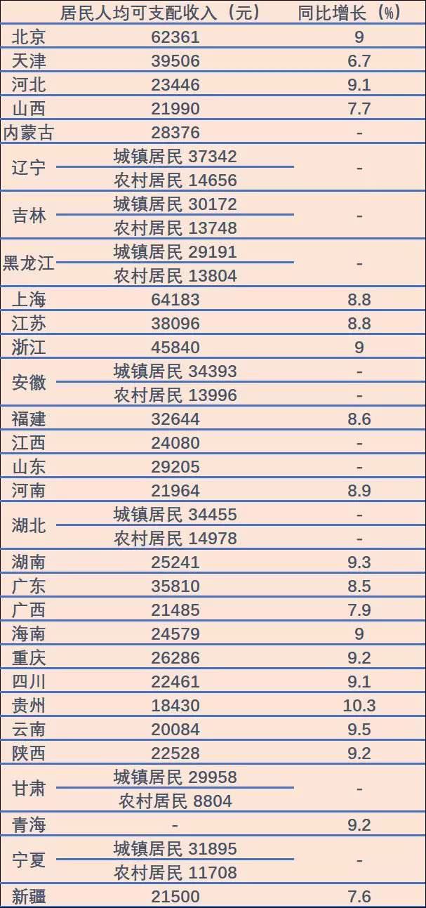 泰国曼谷人均工资_泰国曼谷图片