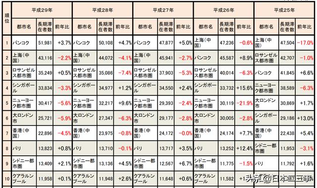 日本人口最多的时候_如图中a b c分别表示0 14岁 15 64岁 65岁及以上三个年龄段人(2)