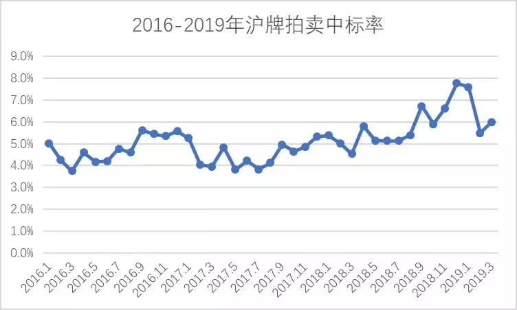 上海人口数量2018_2018国考报名人数统计 上海6557人过审 最热竞争比460 1(2)