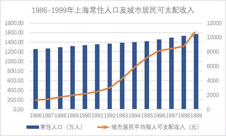 上海的人均收入多少_2020年人均收入是多少(2)