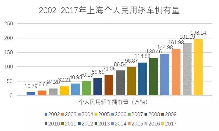 人口真实数量多少_震惊 生育管制留下一个多大的 人口坑 造成了多大的经济损