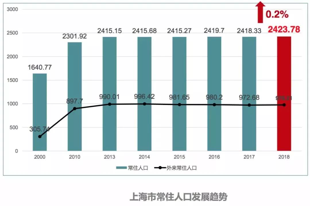 上海社区流动人口怎么缴纳