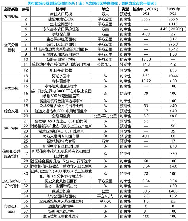 人口规模指标_人口普查