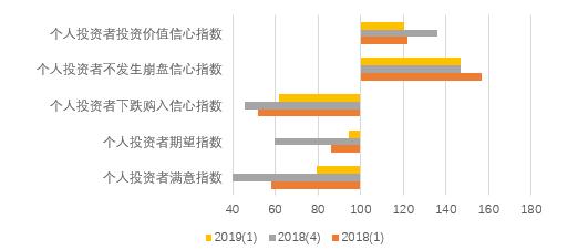 2019年上海市经济_...\