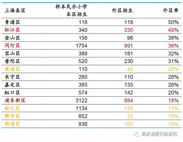 辽阳各区县户籍人口_辽阳白塔(3)