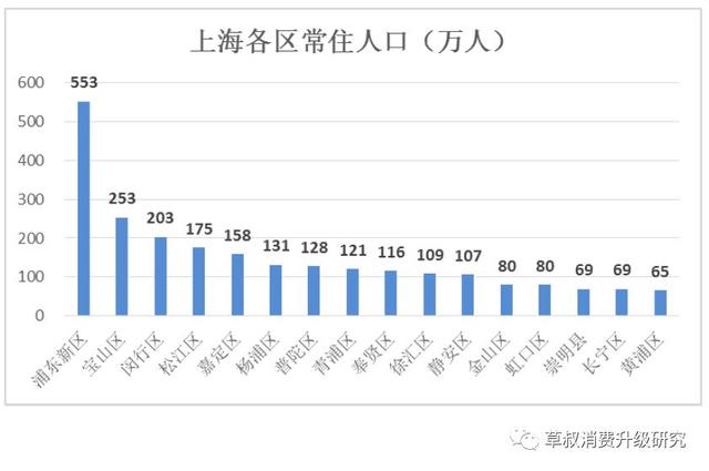 人口什么资源相对_上海各区户口教育价值PK 量化对比上海14个区的教育资源