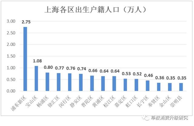 上海户籍人口