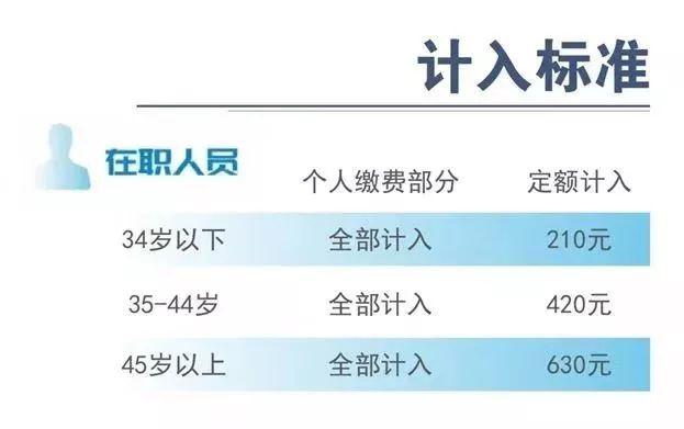 2019年末上海人口_...上海去年每万人口发明专利拥有量47.5件 居全国第2