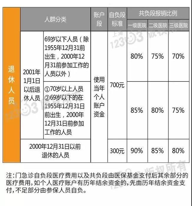 2019年末上海人口_...上海去年每万人口发明专利拥有量47.5件 居全国第2