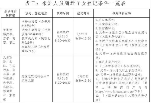 2019年出生人口户籍登记_中国户籍人口排名