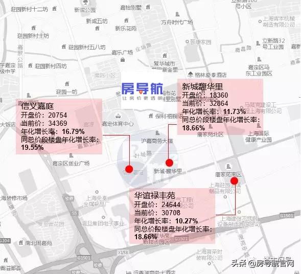 上海外环内人口_上海人口分布图(2)