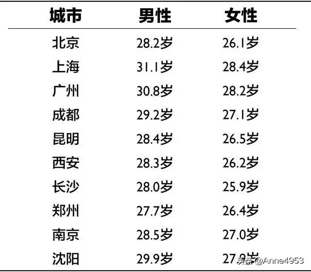 吉林2010年城镇人口_任泽平 人口红利逐渐消失 房地产长周期拐点到来(2)