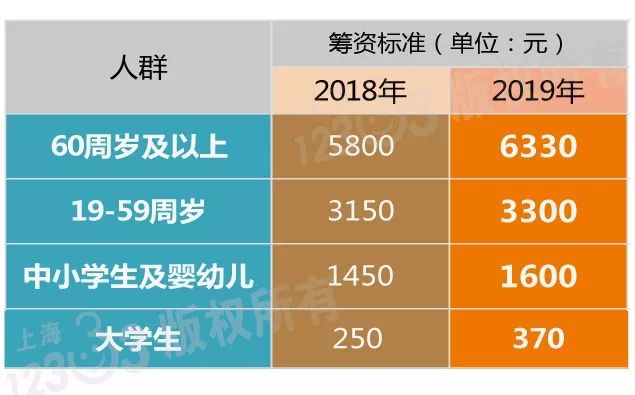 2019上海人口_石化人注意 2019上海国际石化装备展即将8月召开