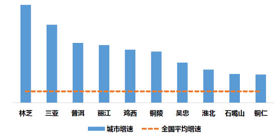 中秋小长假旅游消费gdp_途牛 2019中秋小长假旅游消费报告(3)