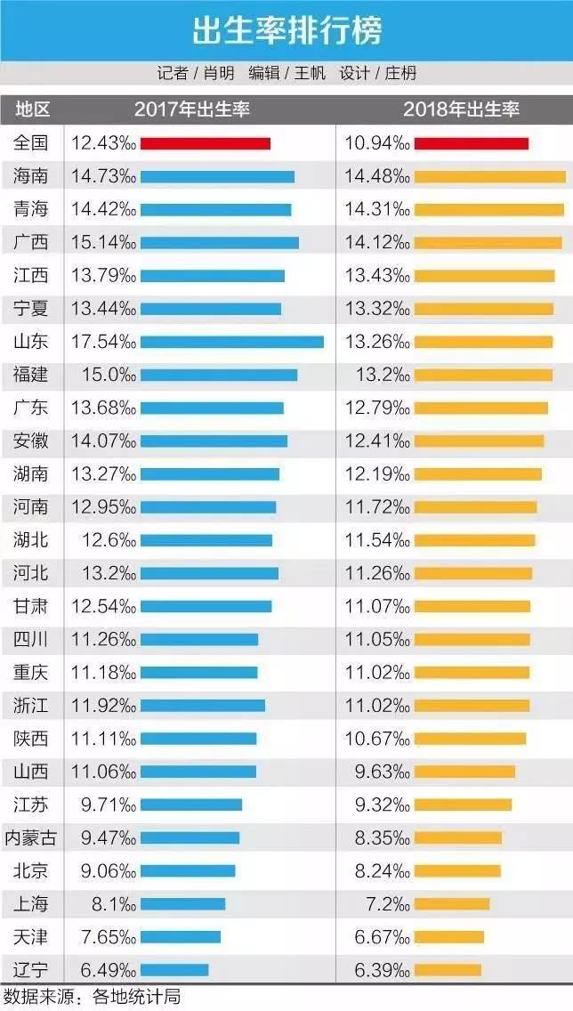 上海人口出生_数据显示上海幼儿教师缺口万人急需补充(2)