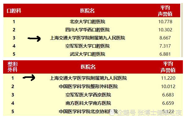 整形外科全国排名_女性私密整形外科手术(2)