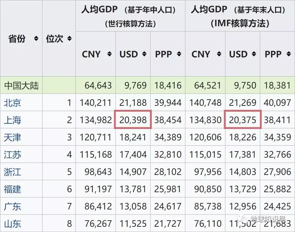 最优人口_内蒙环境最优城市,总人口第一,经济却排倒数